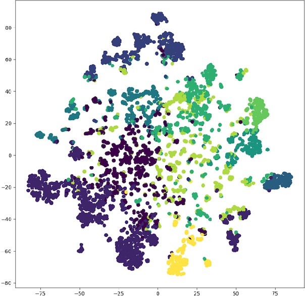 Figure 3 for EvoP: Robust LLM Inference via Evolutionary Pruning