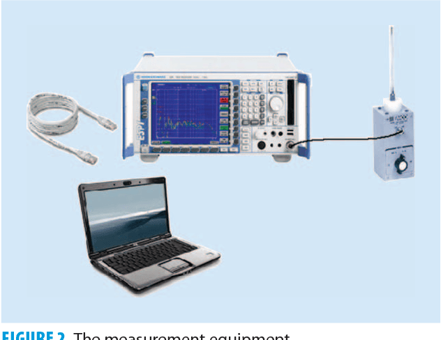 Figure 2 for Harmonization of Noise Measurement Methods: Measurements of radio impulsive noise from a specific source