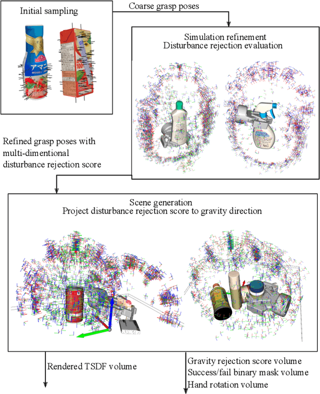 Figure 2 for Gravity-aware Grasp Generation with Implicit Grasp Mode Selection for Underactuated Hands