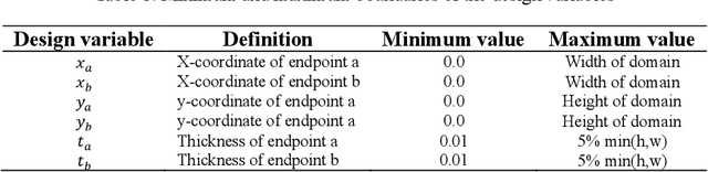 Figure 2 for Structural Design Through Reinforcement Learning