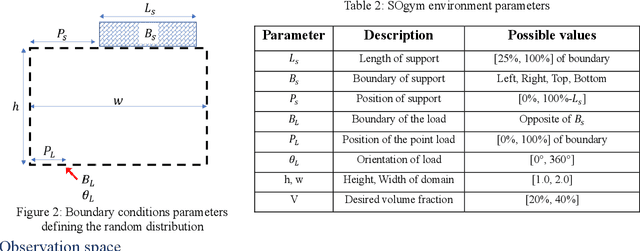 Figure 3 for Structural Design Through Reinforcement Learning
