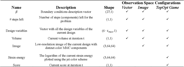Figure 4 for Structural Design Through Reinforcement Learning