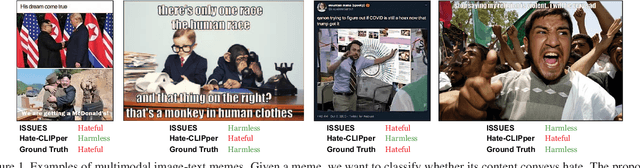 Figure 1 for Mapping Memes to Words for Multimodal Hateful Meme Classification