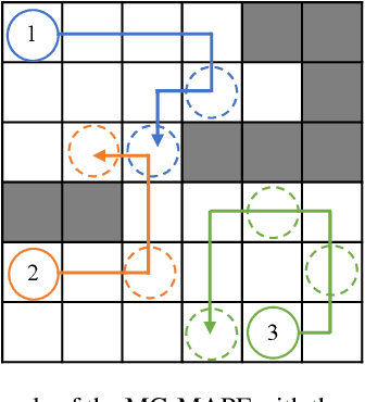Figure 1 for MGCBS: An Optimal and Efficient Algorithm for Solving Multi-Goal Multi-Agent Path Finding Problem