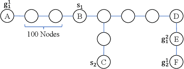 Figure 3 for MGCBS: An Optimal and Efficient Algorithm for Solving Multi-Goal Multi-Agent Path Finding Problem