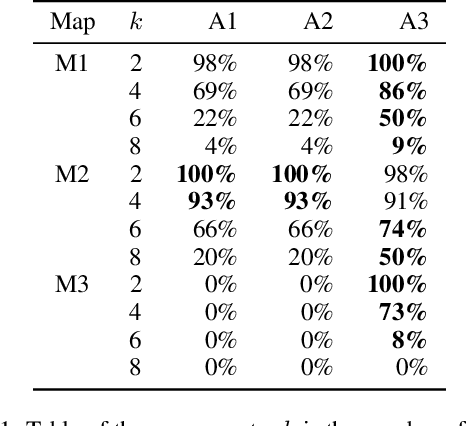 Figure 2 for MGCBS: An Optimal and Efficient Algorithm for Solving Multi-Goal Multi-Agent Path Finding Problem