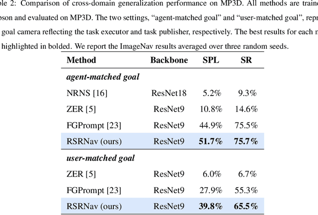 Figure 4 for RSRNav: Reasoning Spatial Relationship for Image-Goal Navigation