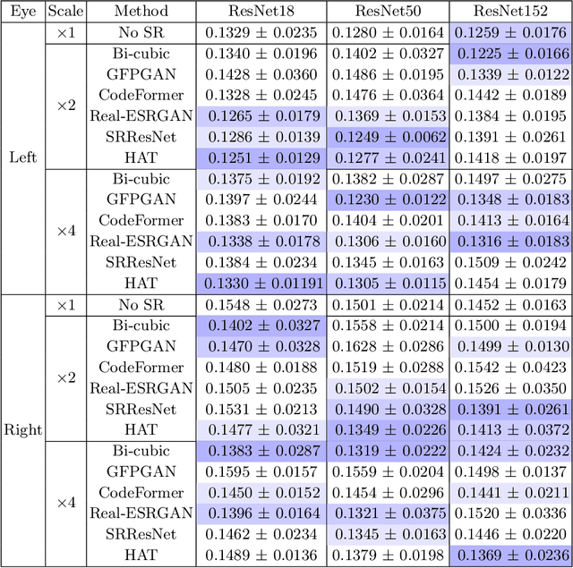 Figure 2 for Webcam-based Pupil Diameter Prediction Benefits from Upscaling