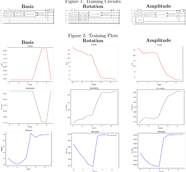 Figure 2 for Comparing Quantum Encoding Techniques