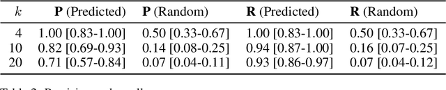 Figure 4 for Spectral structure learning for clinical time series