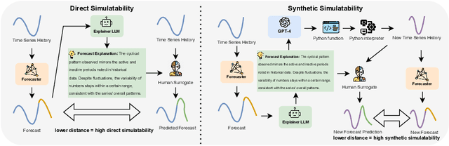 Figure 4 for XForecast: Evaluating Natural Language Explanations for Time Series Forecasting