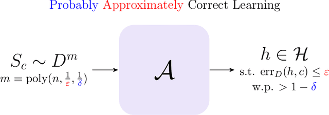 Figure 2 for Sample Complexity of Robust Learning against Evasion Attacks
