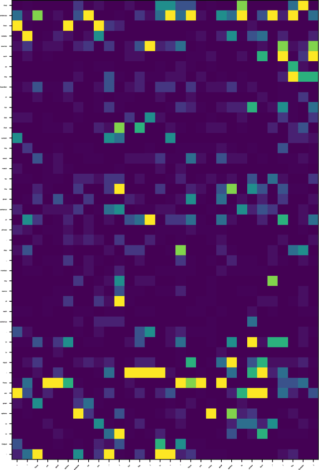 Figure 3 for From Language Modeling to Instruction Following: Understanding the Behavior Shift in LLMs after Instruction Tuning