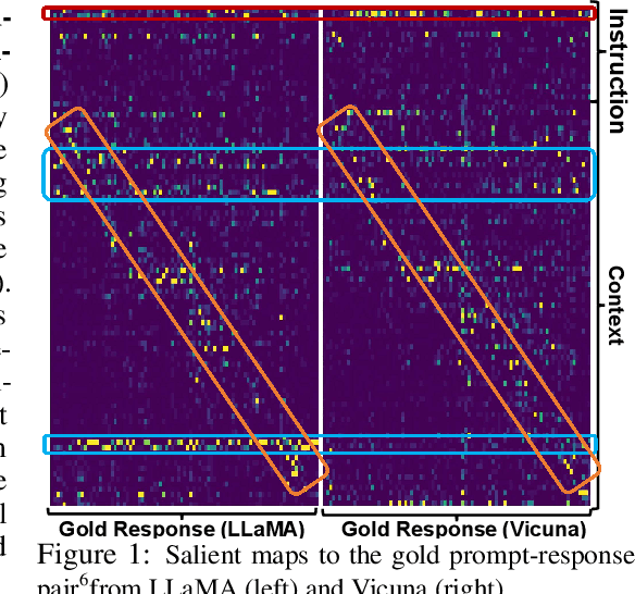 Figure 1 for From Language Modeling to Instruction Following: Understanding the Behavior Shift in LLMs after Instruction Tuning