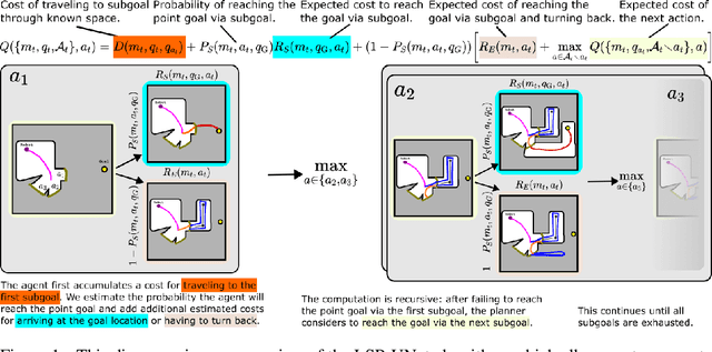Figure 1 for Comparison of Model-Free and Model-Based Learning-Informed Planning for PointGoal Navigation