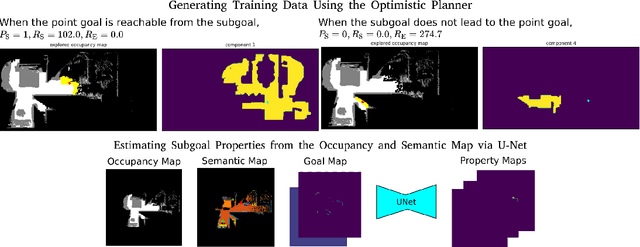 Figure 2 for Comparison of Model-Free and Model-Based Learning-Informed Planning for PointGoal Navigation