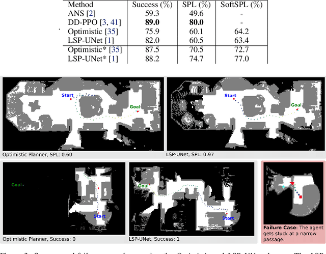 Figure 3 for Comparison of Model-Free and Model-Based Learning-Informed Planning for PointGoal Navigation