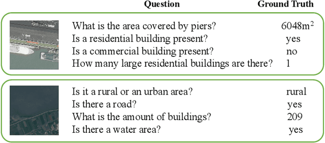 Figure 1 for Overcoming Language Bias in Remote Sensing Visual Question Answering via Adversarial Training
