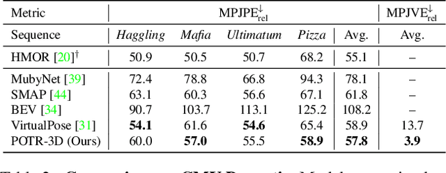 Figure 4 for Towards Robust and Smooth 3D Multi-Person Pose Estimation from Monocular Videos in the Wild