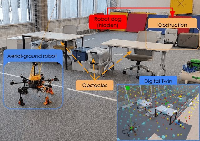 Figure 1 for MorphoNavi: Aerial-Ground Robot Navigation with Object Oriented Mapping in Digital Twin