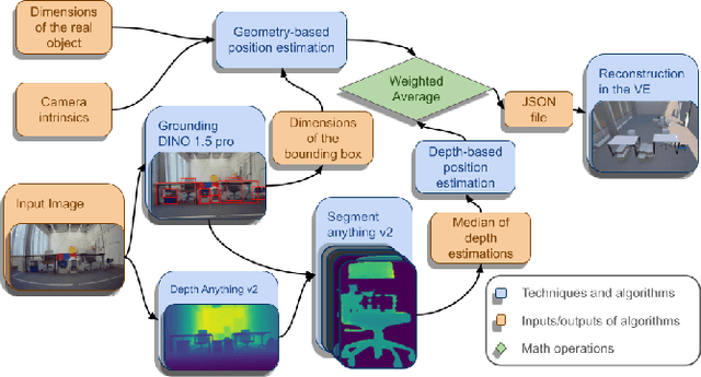Figure 4 for MorphoNavi: Aerial-Ground Robot Navigation with Object Oriented Mapping in Digital Twin