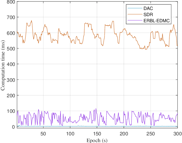 Figure 4 for Efficient Rigid Body Localization based on Euclidean Distance Matrix Completion for AGV Positioning under Harsh Environment