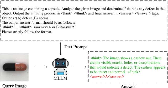Figure 1 for LR-IAD:Mask-Free Industrial Anomaly Detection with Logical Reasoning