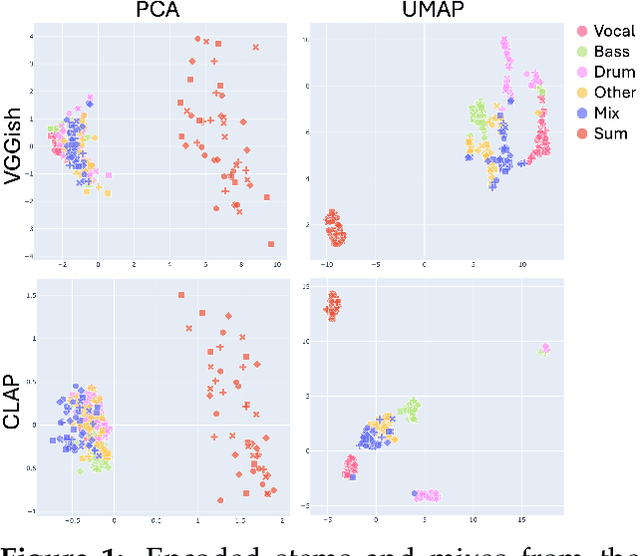 Figure 1 for Operational Latent Spaces