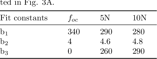 Figure 2 for AcousTac: Tactile sensing with acoustic resonance for electronics-free soft skin