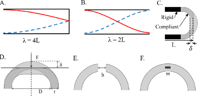Figure 1 for AcousTac: Tactile sensing with acoustic resonance for electronics-free soft skin
