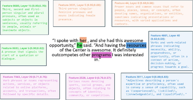 Figure 1 for Automatically Interpreting Millions of Features in Large Language Models