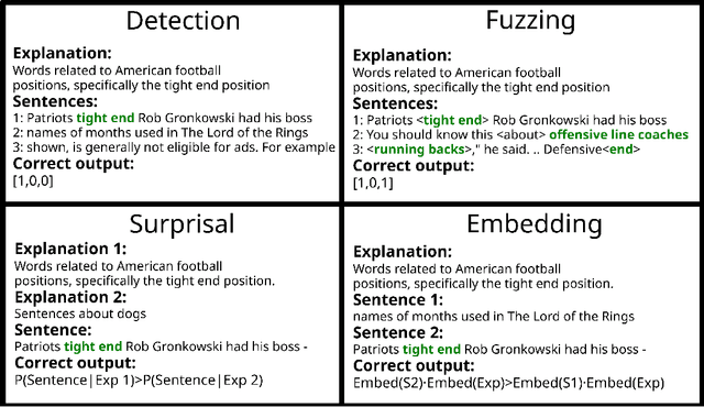 Figure 3 for Automatically Interpreting Millions of Features in Large Language Models