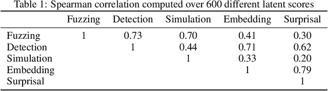 Figure 2 for Automatically Interpreting Millions of Features in Large Language Models