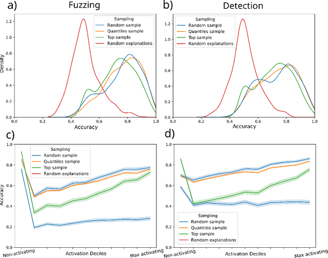 Figure 4 for Automatically Interpreting Millions of Features in Large Language Models
