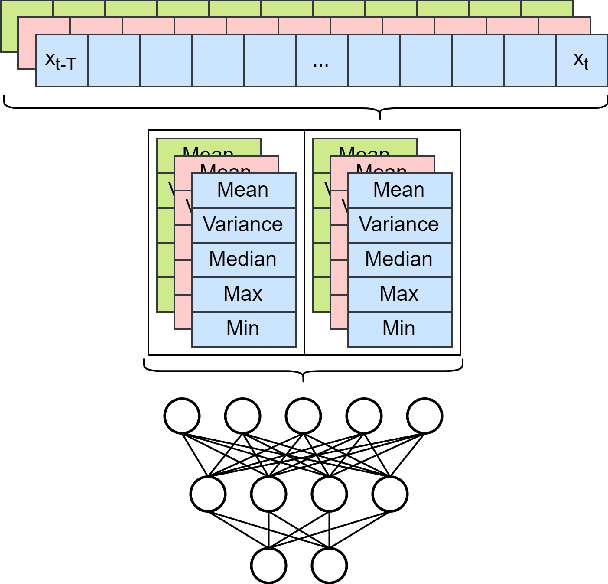 Figure 2 for Machine Learning In-Sensors: Computation-enabled Intelligent Sensors For Next Generation of IoT