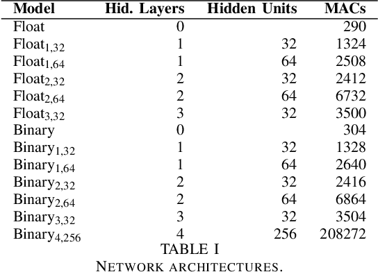 Figure 4 for Machine Learning In-Sensors: Computation-enabled Intelligent Sensors For Next Generation of IoT