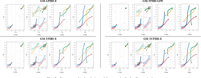 Figure 3 for The PHD/CPHD filter for Multiple Extended Target Tracking with Trajectory Set Theory and Explicit Shape Estimation