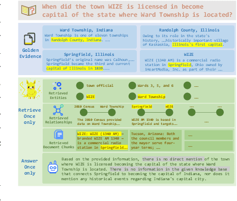 Figure 1 for GraphSearch: An Agentic Deep Searching Workflow for Graph Retrieval-Augmented Generation