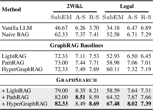 Figure 4 for GraphSearch: An Agentic Deep Searching Workflow for Graph Retrieval-Augmented Generation