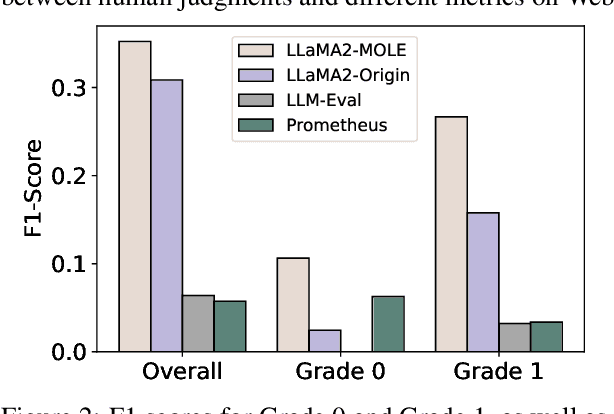 Figure 4 for Multi-Facet Counterfactual Learning for Content Quality Evaluation