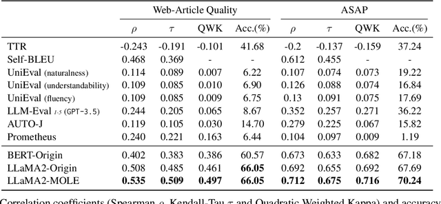 Figure 2 for Multi-Facet Counterfactual Learning for Content Quality Evaluation