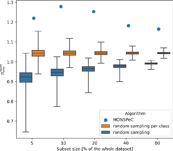 Figure 1 for Comparative study of subset selection methods for rapid prototyping of 3D object detection algorithms