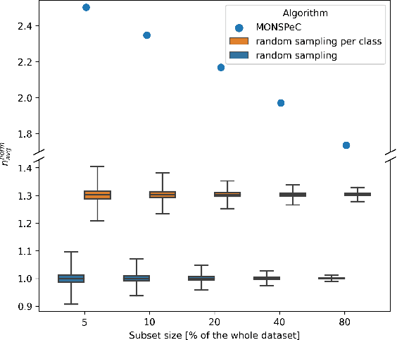 Figure 2 for Comparative study of subset selection methods for rapid prototyping of 3D object detection algorithms