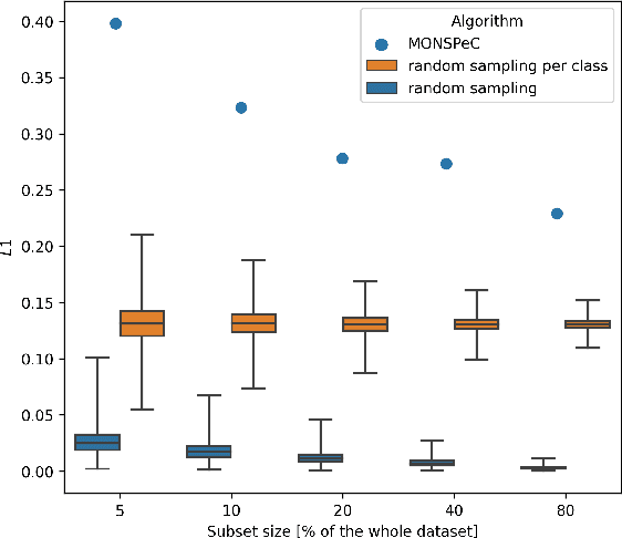 Figure 3 for Comparative study of subset selection methods for rapid prototyping of 3D object detection algorithms