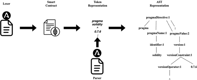 Figure 3 for MindTheDApp: A Toolchain for Complex Network-Driven Structural Analysis of Ethereum-based Decentralised Applications