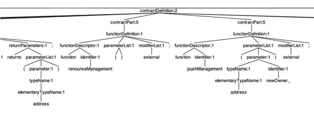 Figure 4 for MindTheDApp: A Toolchain for Complex Network-Driven Structural Analysis of Ethereum-based Decentralised Applications