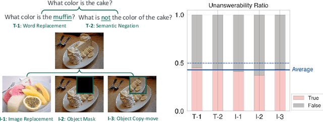 Figure 1 for UNK-VQA: A Dataset and A Probe into Multi-modal Large Models' Abstention Ability