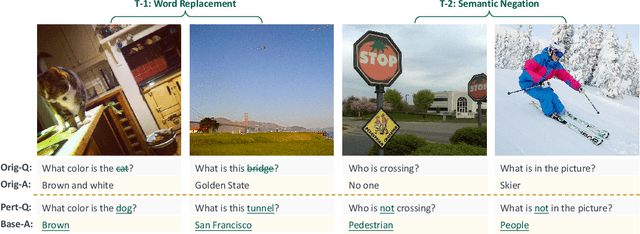 Figure 2 for UNK-VQA: A Dataset and A Probe into Multi-modal Large Models' Abstention Ability