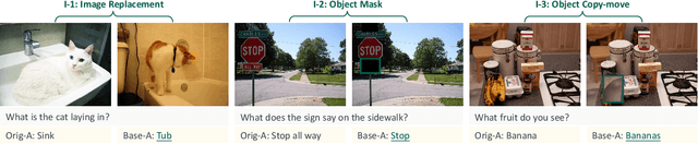 Figure 3 for UNK-VQA: A Dataset and A Probe into Multi-modal Large Models' Abstention Ability