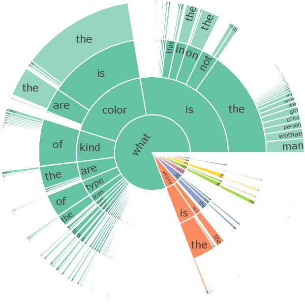 Figure 4 for UNK-VQA: A Dataset and A Probe into Multi-modal Large Models' Abstention Ability